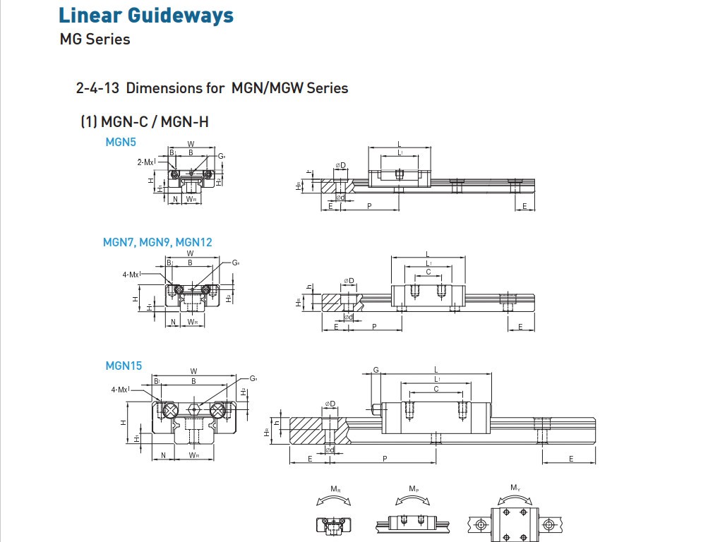 Con trượt HIWIN MGN12C, MGN12H