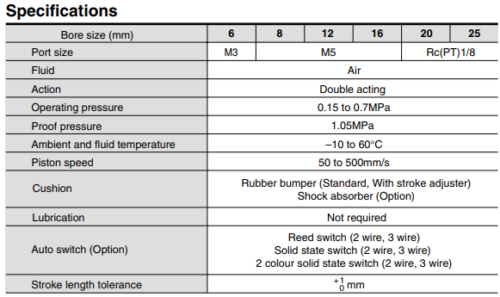Xi lanh khí MXS12-50