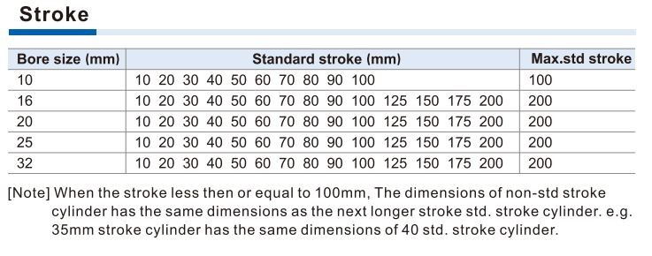 Xi lanh khí TN25x60S Xi lanh khí TN25x60S