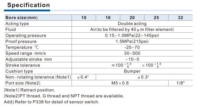 Xi lanh khí TN25x60S Xi lanh khí TN25x60S