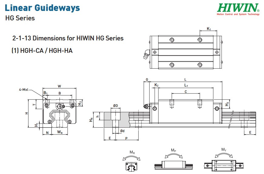 Con trượt HIWIN HGH15CA